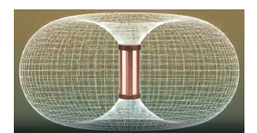 torus_field Qi Technologie Qi Synergy Science
